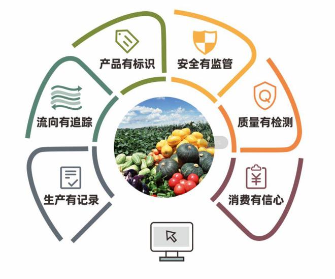南寧市推進(jìn)食用農(nóng)產(chǎn)品承諾達(dá)標(biāo)合格證制度，守護(hù)百姓“舌尖上的安全”