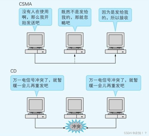 從基礎(chǔ)到實(shí)踐 通過七個簡單實(shí)驗(yàn)理解TCP/IP網(wǎng)絡(luò)