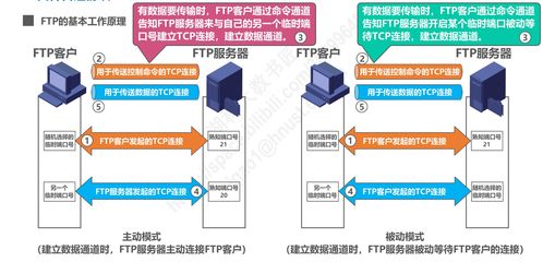 計(jì)算機(jī)網(wǎng)絡(luò)系統(tǒng)工程服務(wù) P6應(yīng)用層的規(guī)劃與實(shí)施