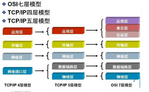 計(jì)算機(jī)網(wǎng)絡(luò)系統(tǒng)工程服務(wù) 構(gòu)建數(shù)字化時代的核心動脈