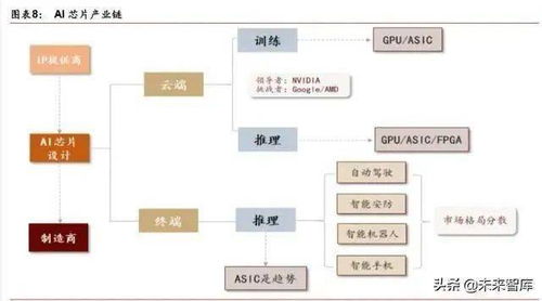 人工智能產業發展深度報告 格局、潛力與展望——聚焦基礎軟件開發